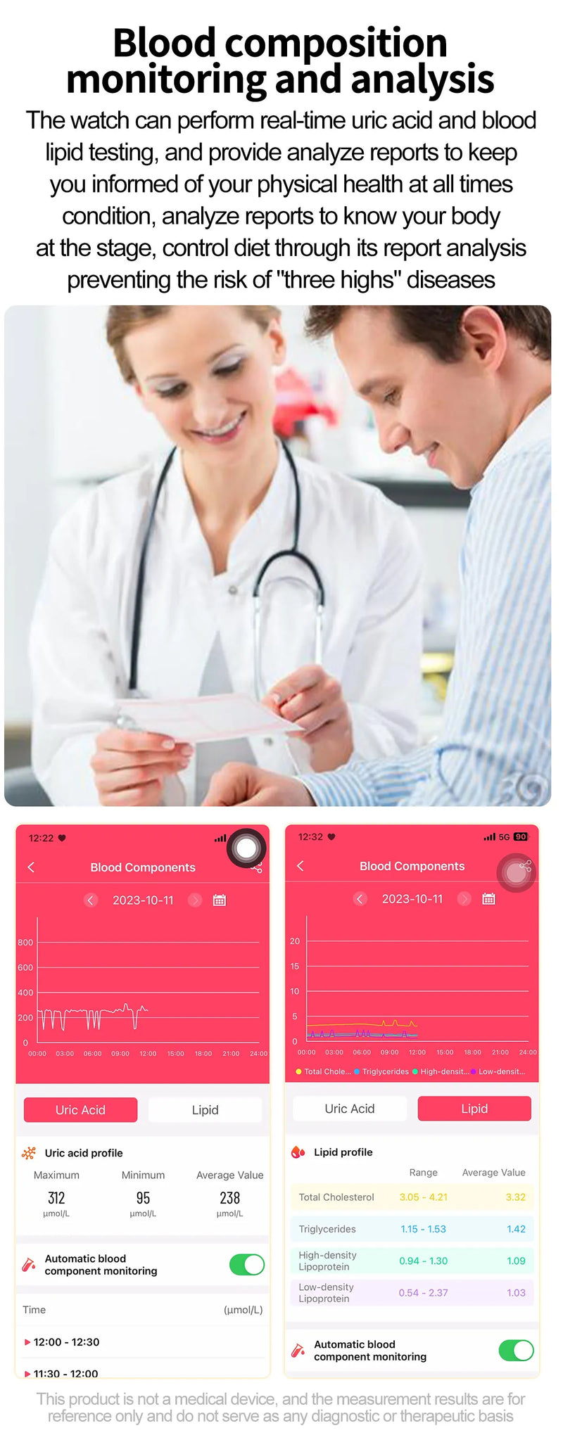2025 novo monitoramento ecg + ppg relogio inteligente feminino pressao arterial lipidios acido urico feminino rastreador de saude nenstrual smartwatches